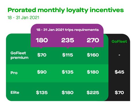 Monthly Loyalty Bonus.